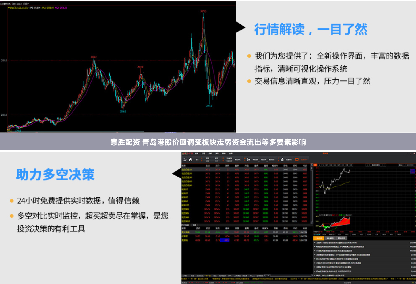 意胜配资 青岛港股价回调受板块走弱资金流出等多要素影响
