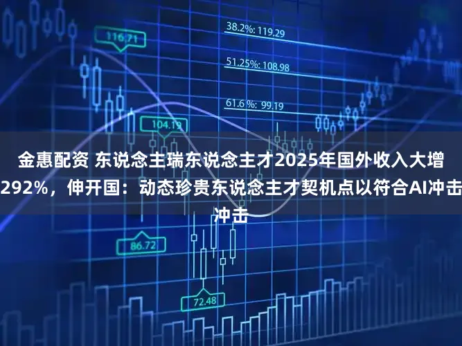 金惠配资 东说念主瑞东说念主才2025年国外收入大增292%，伸开国：动态珍贵东说念主才契机点以符合AI冲击