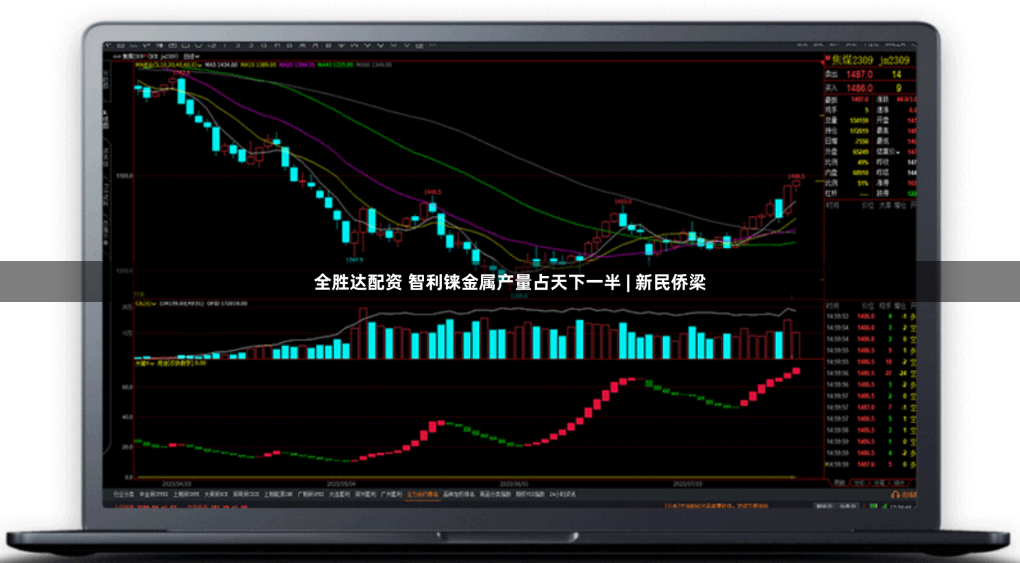 全胜达配资 智利铼金属产量占天下一半 | 新民侨梁