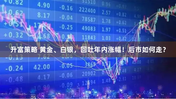 升富策略 黄金、白银，回吐年内涨幅！后市如何走？